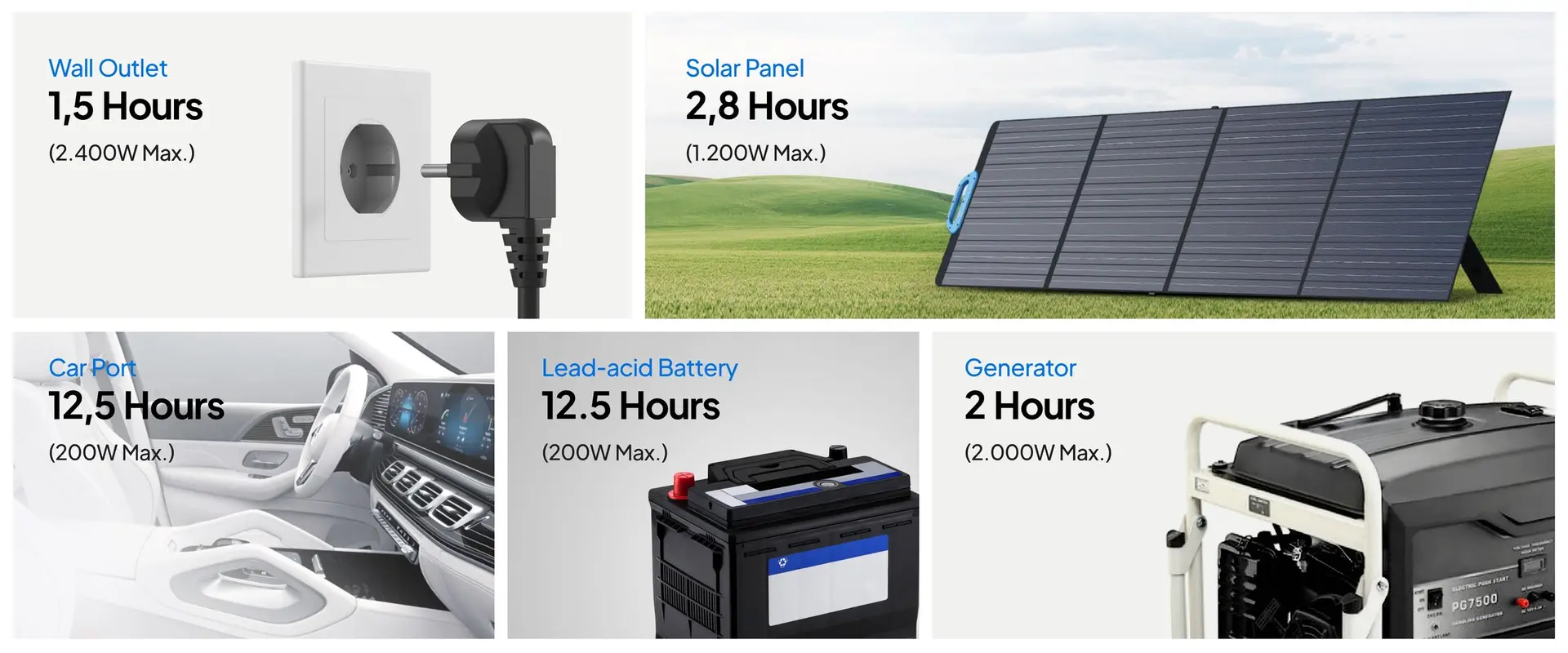 Baterie Stație Portabilă Bluetti 2400W, Încărcare solară sau la priză — imagine descriptivă 5