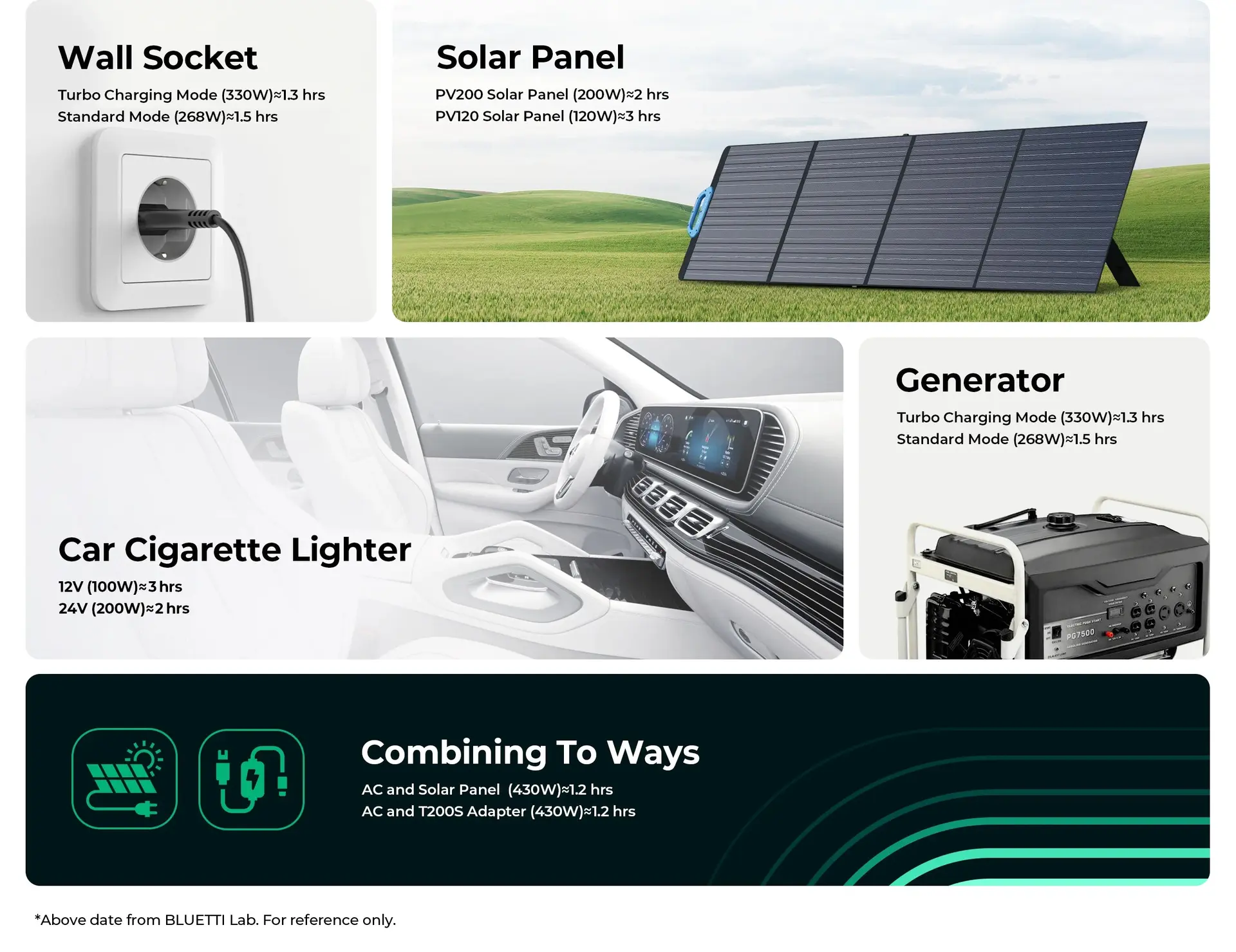 Baterie Stație Portabilă Bluetti 600W, Încărcare solară sau la priză — imagine descriptivă 4