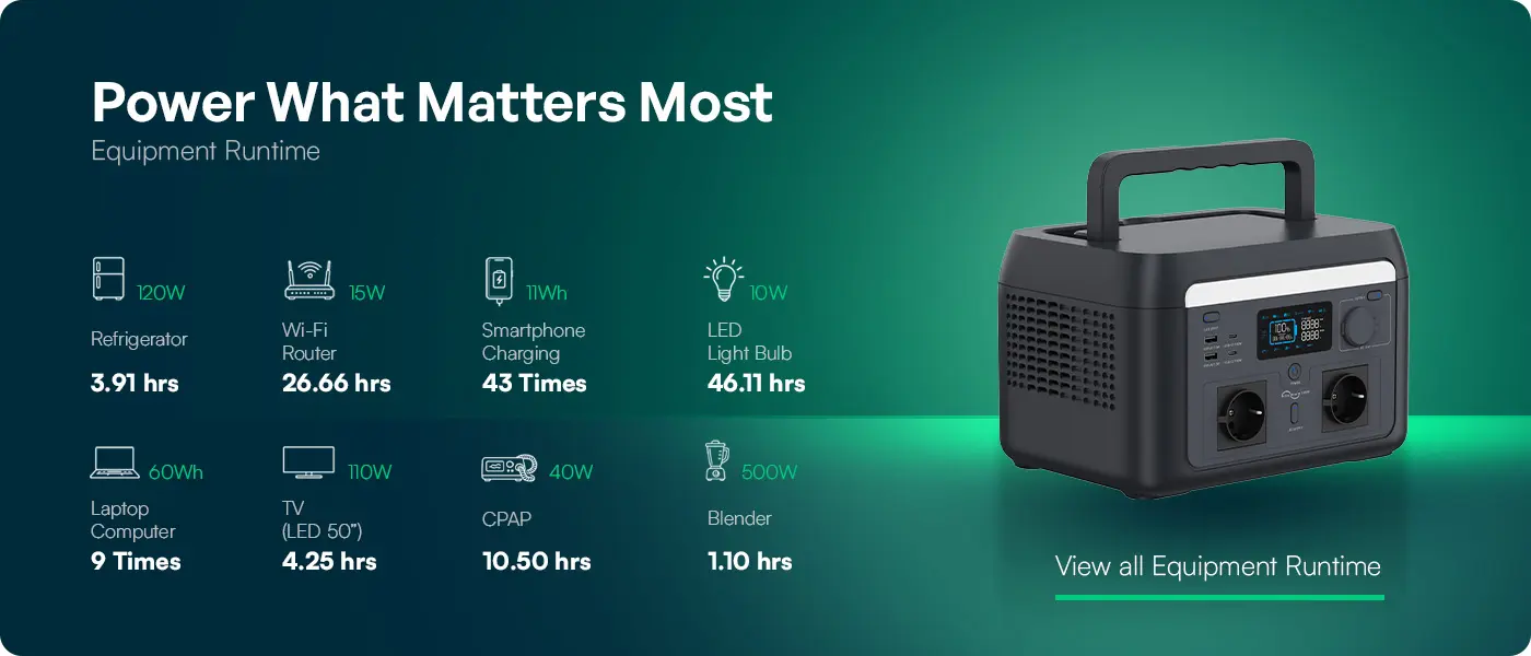 Baterie Stație Portabilă 3000W, Încărcare la Priză — imagine descriptivă 3