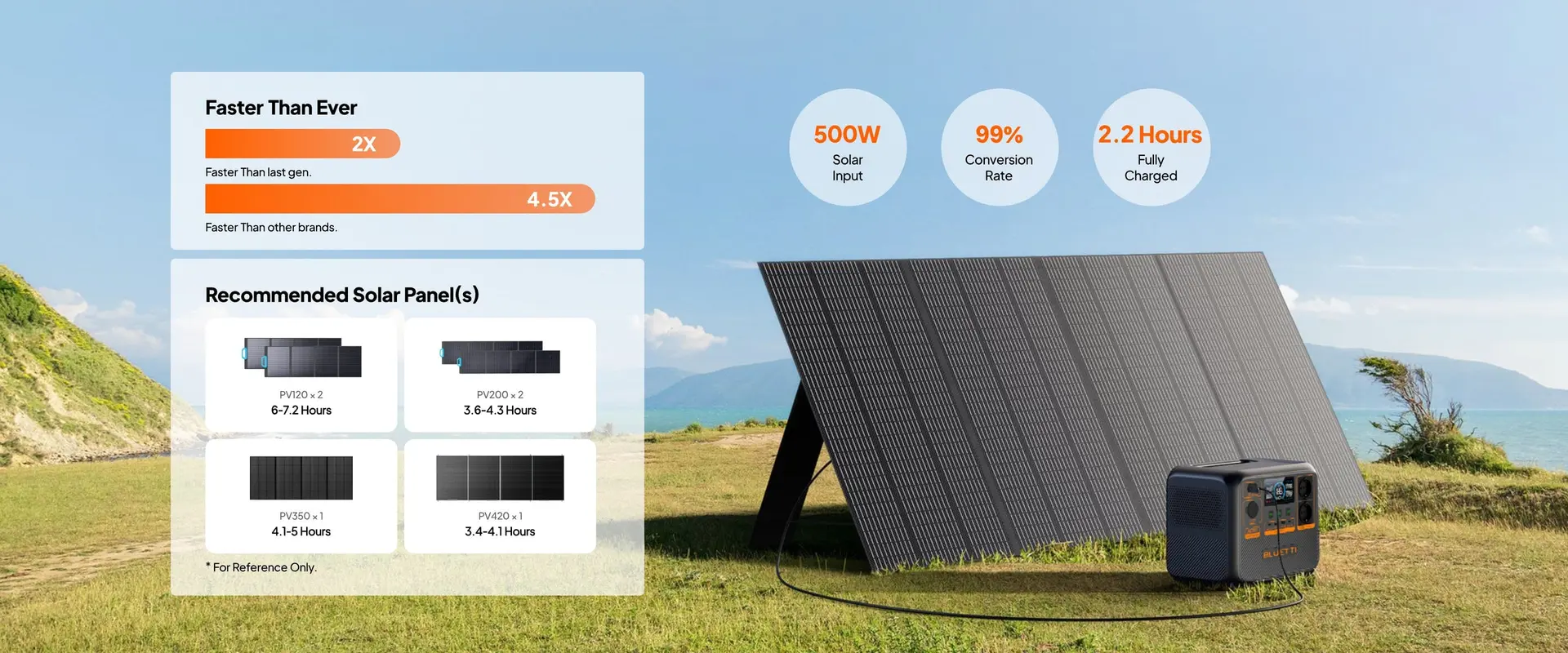 Baterie Stație Portabilă Bluetti 1000W, Încărcare solară sau la priză — imagine descriptivă 5