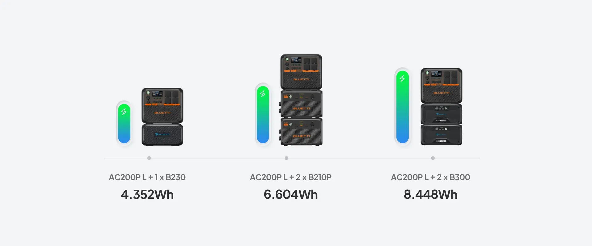 Baterie Stație Portabilă Bluetti 2400W, Încărcare solară sau la priză — imagine descriptivă 4