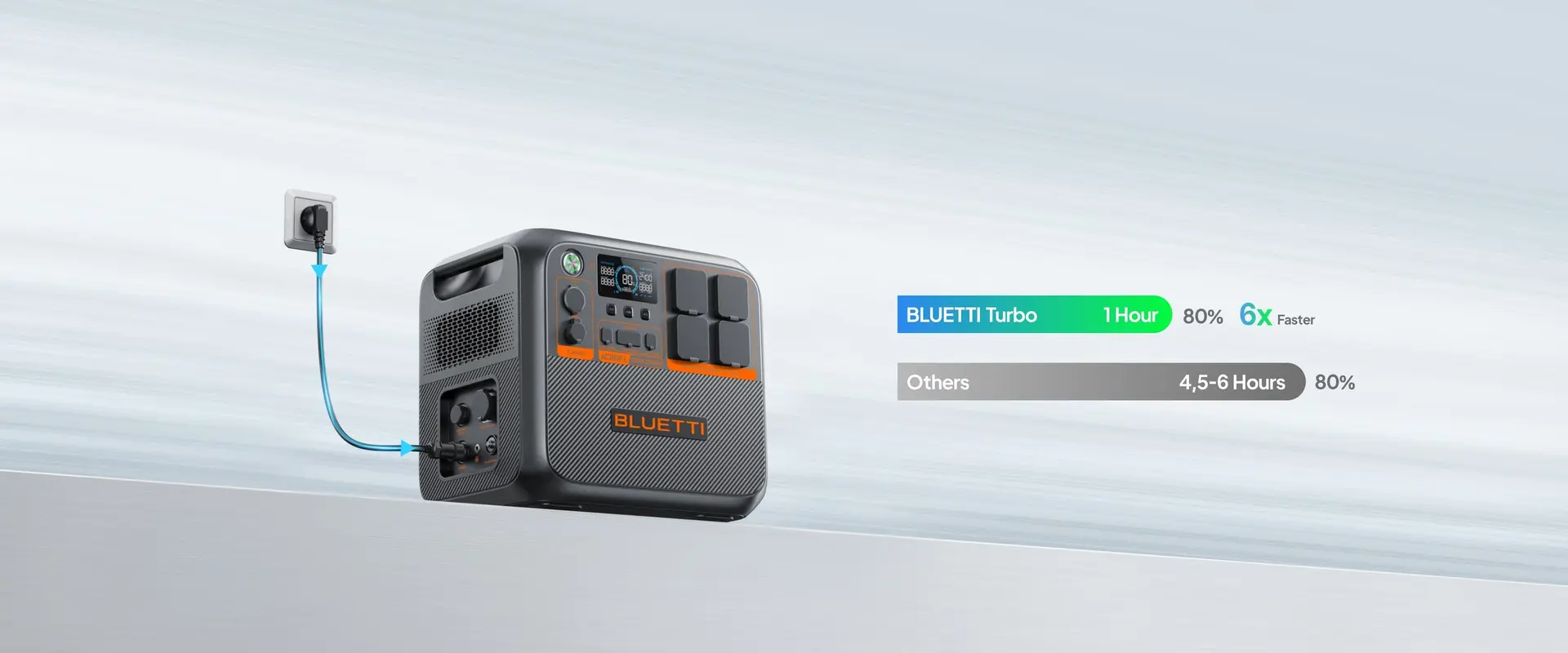 Baterie Stație Portabilă Bluetti 2400W, Încărcare solară sau la priză — imagine descriptivă 6