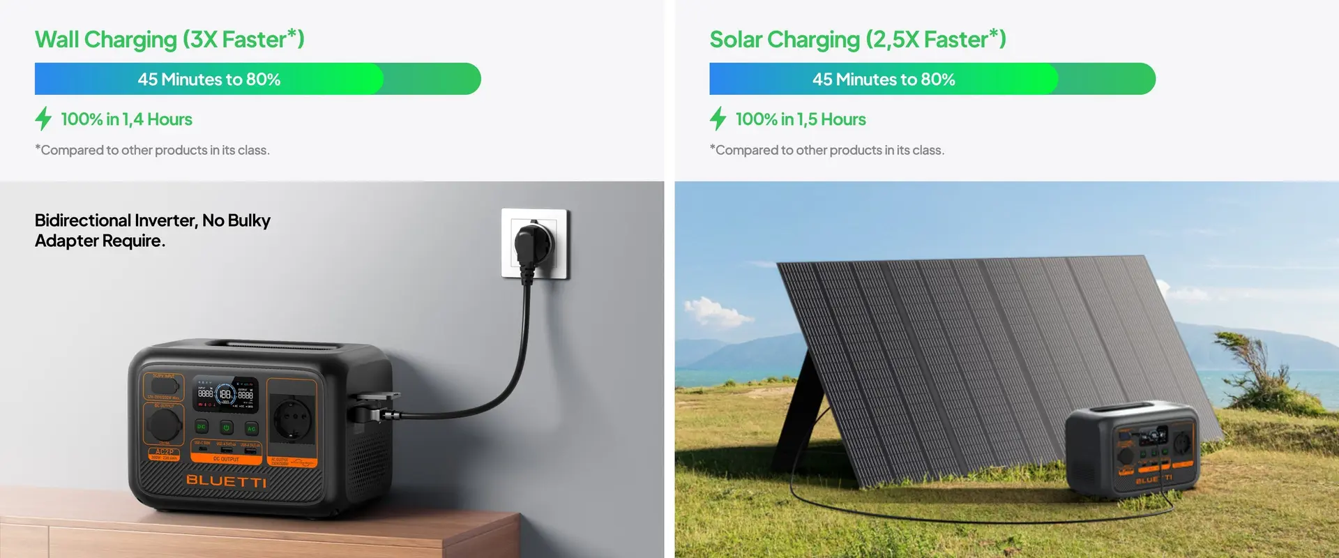 Baterie Stație Portabilă Bluetti 300W, Încărcare solară sau la priză — imagine descriptivă 3
