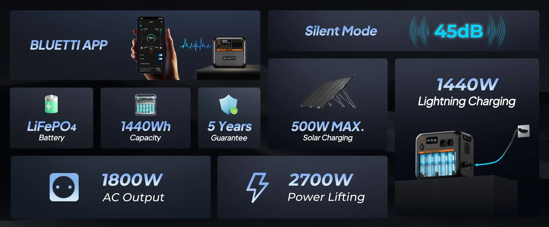 Baterie Stație Portabilă Bluetti 1800W, Încărcare solară sau la priză — imagine descriptivă 2