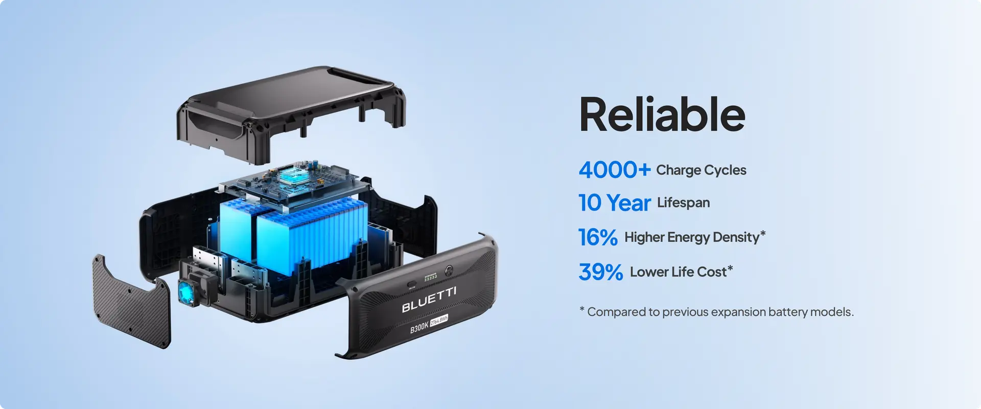 Baterie Stație Portabilă Bluetti 3000W, Încărcare solară sau la priză — imagine descriptivă 3