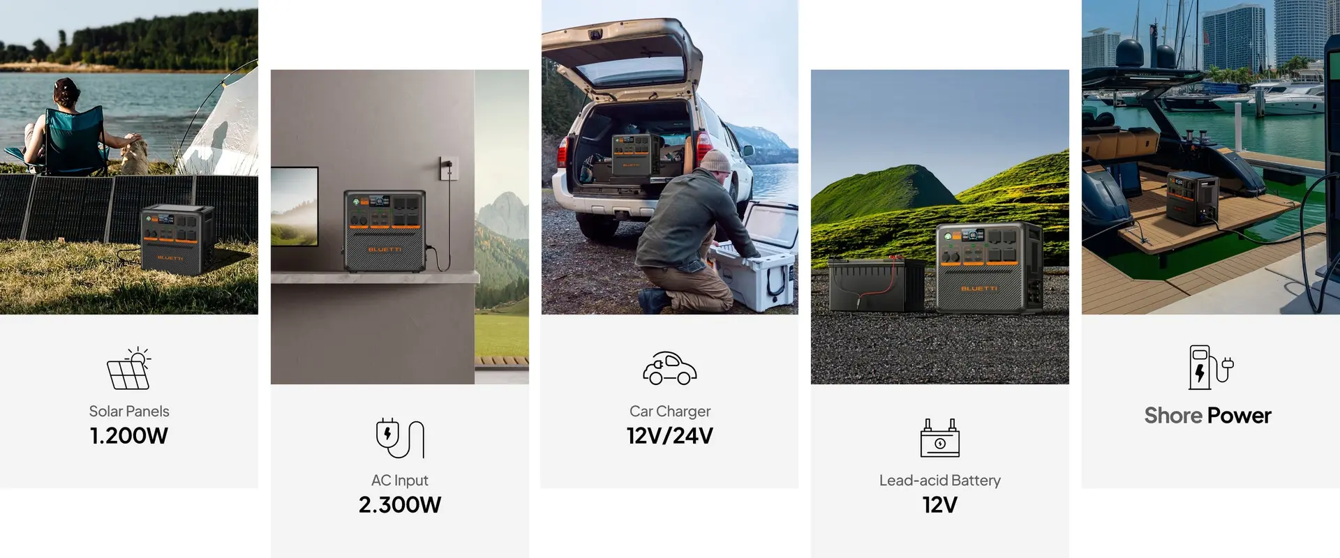 Baterie Stație Portabilă Bluetti 2400W, Încărcare solară sau la priză — imagine descriptivă 7